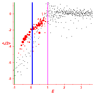 Peres lattice <J3>